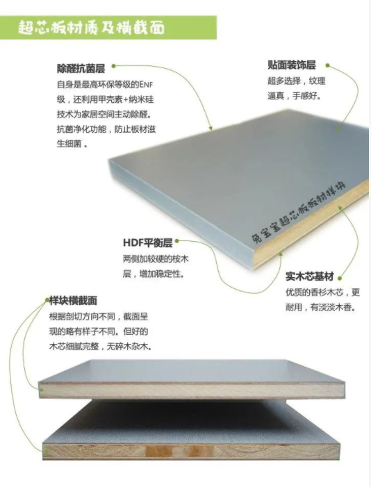 金年会金字招牌信誉至上超芯板